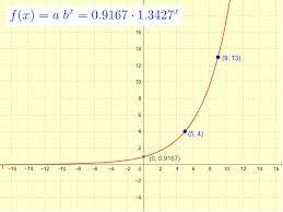 Exponential Function That Passes