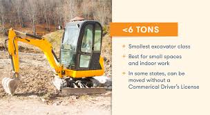 Excavator Sizes Which One To Choose For Your Project