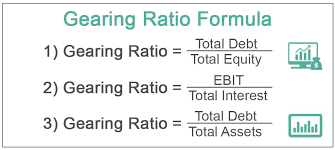 Gearing Ratio Definition Formula