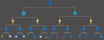 Microsoft Azure Structure Explained By Nadeem Khan Learnwithnk Medium gambar png