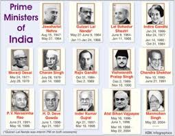 Six of these were active party members of the congress party. Myfoamiranmakes President Of India List From 1947 To 2015