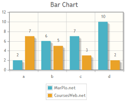Jqplot Bar Chart Usdchfchart Com