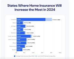 10 States With The Most Expensive Renters Insurance Insurify gambar png