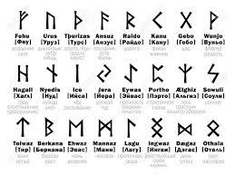 Futhark Fuark Runic Alphabet And Its Russian Interpretation