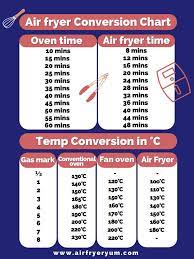 air fryer conversion chart air fryer yum