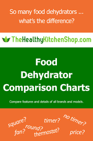Compare Food Dehydrators All Models Excalibur Nesco