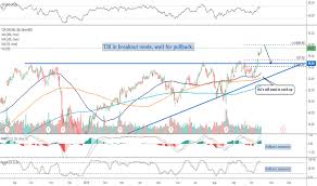 Tjx Stock Price And Chart Nyse Tjx Tradingview