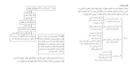 Image result for ‫دانلود کتاب آیین دادرسی مدنی دکتر شمس جلد ۱ و ۲ و ۳‬‎