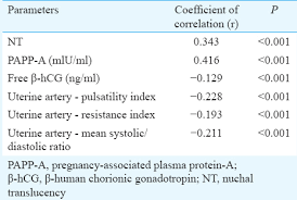 Reference Centile Charts Of First Trimester Aneuploidy