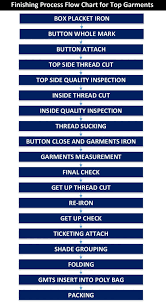 Finishing Process Flow Chart For Top Garments Production