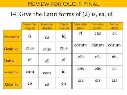 Review For Olc 1 Final Wednesday June 8 Multiple Choice