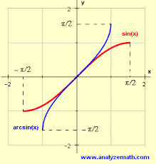 Graphing Arcsin X Functions