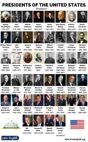 He established the truman doctrine to contain communism and spoke. Us Presidents Complete List Of 44 Presidents Of The United States Love English