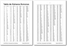 tabla de números romanos neoparaiso