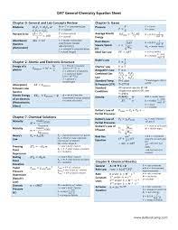 Chemistry Equation Sheet