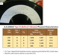 Us Government Thread Chart Leather Sewing Machines