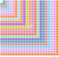 21x21 Multiplication Chart Multiplication Table Upto 21