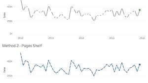 Two Methods For Creating Dashed Lines