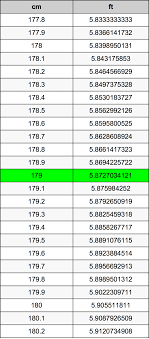 179 Centimeters To Feet Converter | 179 cm To ft Converter