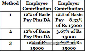 pf calculator calculate epf employees