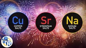 the chemistry of fireworks you