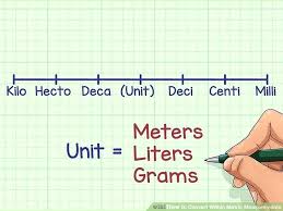 Centi Milli Chart Math 1 Kilometer Meters 1 Centimeter Meter