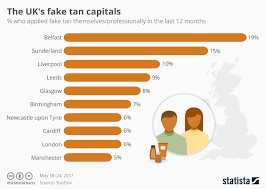 Chart The Uks Fake Tan Capitals Statista
