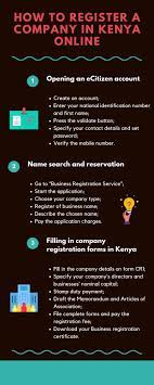 register a company in kenya