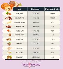 foods that feed viruses find out which