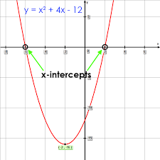 Unique Quadratic Equation In The Form Y