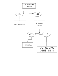 Flow Chart For Beginners And Idiots Deadbydaylight