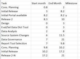 Creating A Monthly Timeline Gantt Chart With Milestones In