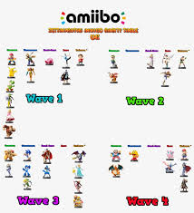 Wonderful Amiibo Rarity Chart About Uk Amiibo Visual