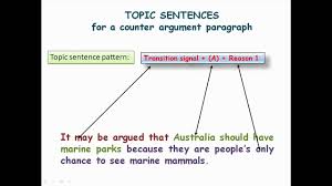 Introduction To Argumentative Essay Type I