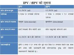New Immunization Schedule Of Nepal 2018 Vaccines Medchrome