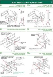 A Technical Guide For Floor Roof Framing Construction