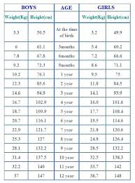 Infant Birth Weight Chart Low Growth Jordanm Co