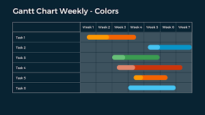 Dark Gantt Charts On Behance