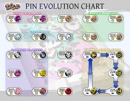 Talk Pin Evolution The World Ends With You Fandom