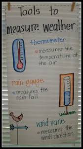 Heres A Nice Anchor Chart On Tools To Measure Weather