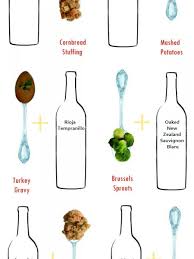 Added By Maggie 990 0 0 Thanksgiving Wine Pairing Cheat