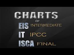 Charts Of Eis It Isca For Ca Intermediate Ipcc Ca
