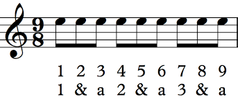 Latham 2002b).hence it may also refer to the pattern of lines and accents in the verse of a hymn or. Simple Vs Compound Meter Sight Reading For Guitar