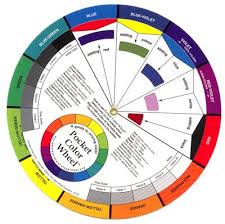 Color Wheel Chart Printable Dyes Other Mixing Guide