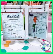 The Reading Roundup An Easy Way To Save Your Anchor Charts