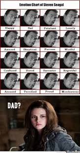 Emotion Chart Of Steven Seagal By Raihanhq Meme Center