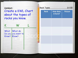 Create A Kwl Chart About The Types Of Rocks You Know Ppt