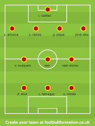 Prediction, lineups, team news, betting. Uefa Euro 2012 Final Preview Spain V Italy Intothetopcorner