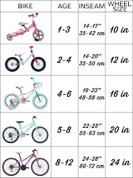 Kids Bike Sizing Chart Www Bedowntowndaytona Com