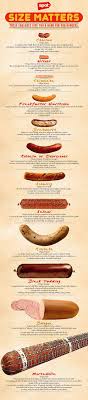 An Infograph Of Sausages Showing The Smallest To The